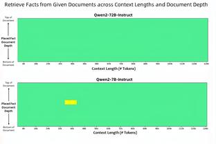 安氏皇马西甲面对黄潜胜率仅25%，只好于面对马竞的22%